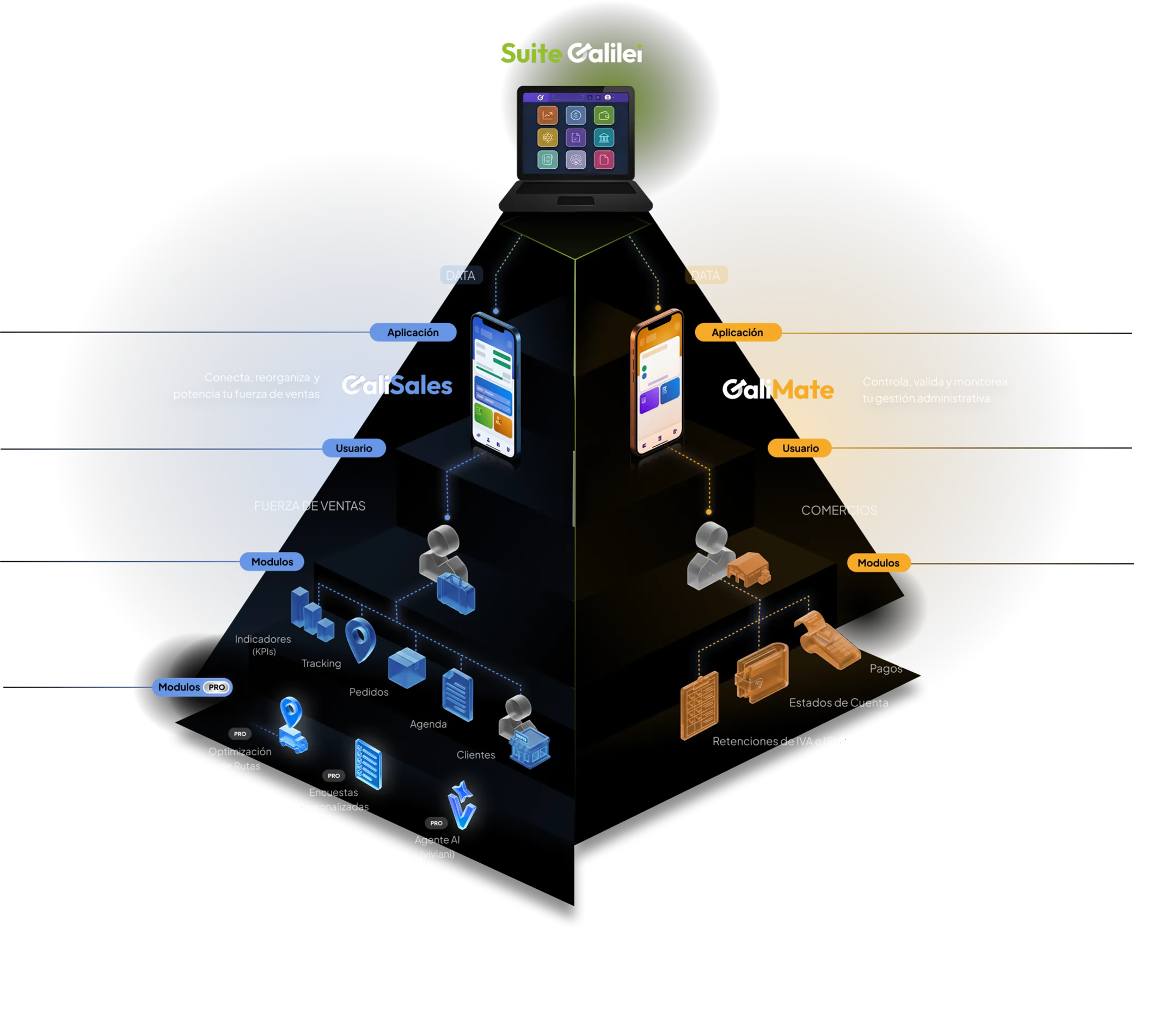 Ecosistema de productos Suite Galilei